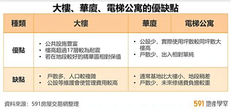 大樓定義|公寓，華夏，大樓到底怎麼區分？又有哪些優缺點？